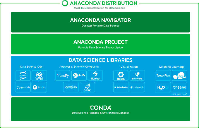 Python Anaconda Kaynak Paketi